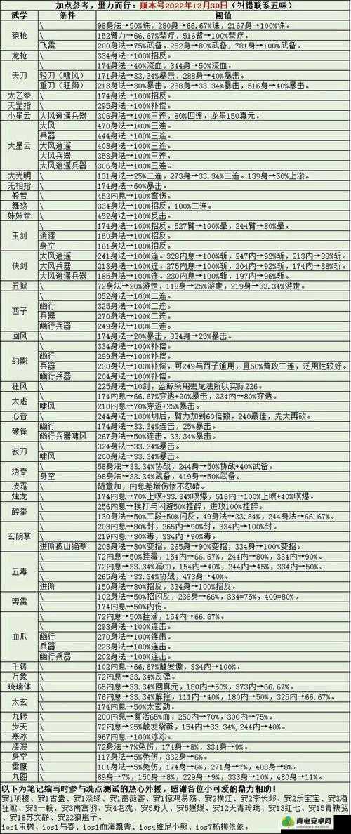 烟雨江湖苏念雪角色武功、内功与轻功搭配全面推荐