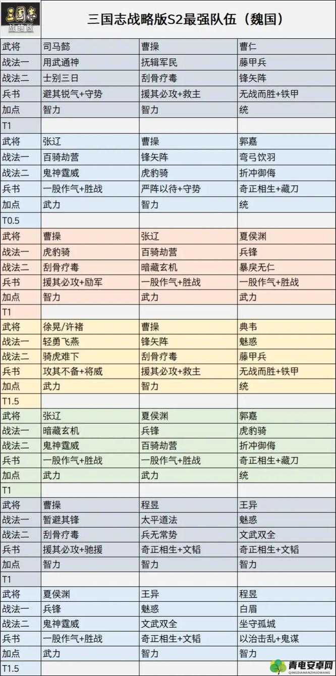 三国志战略版深度解析，揭秘逢纪碰瓷队最强阵容与战法搭配