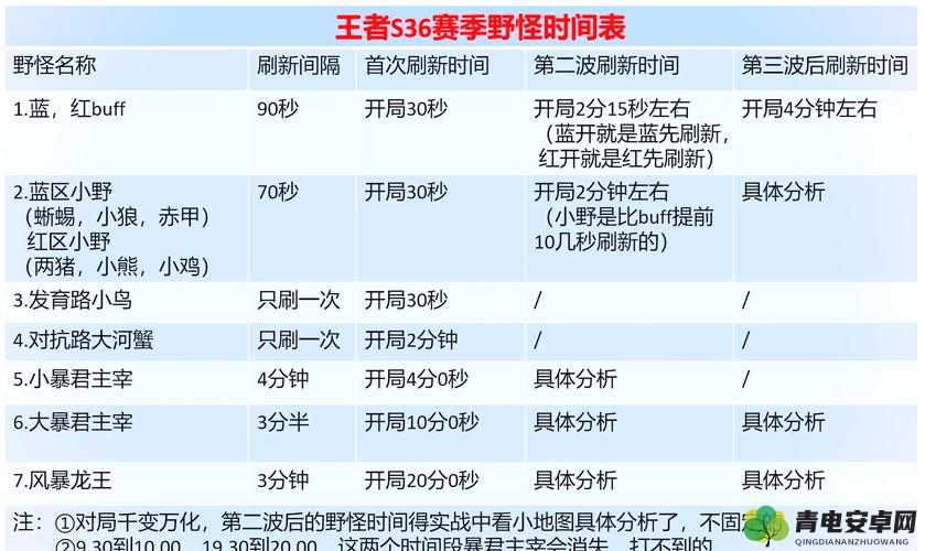 王者荣耀游戏机制揭秘，远古生物刷新时间全面解析与周期详解