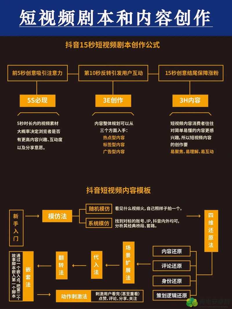 无忧传媒的短视频制作技巧：从创意到爆款的秘籍解析