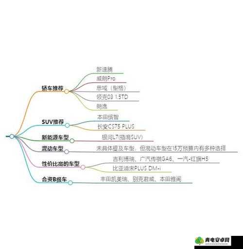 日产精品一线二线三线优势之全方位解读与剖析