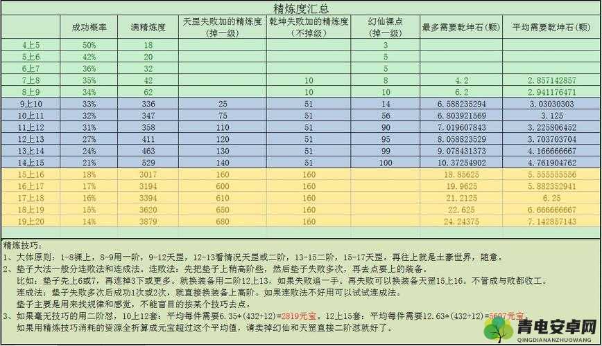 解锁修为新高度，完美世界手游元鳞打磨技巧与全攻略详解