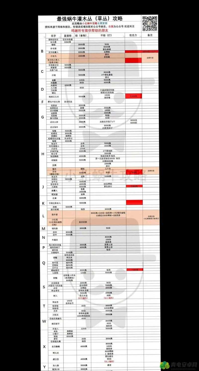 最强蜗牛高丽情报点怎么选：详细解析与最佳策略指南