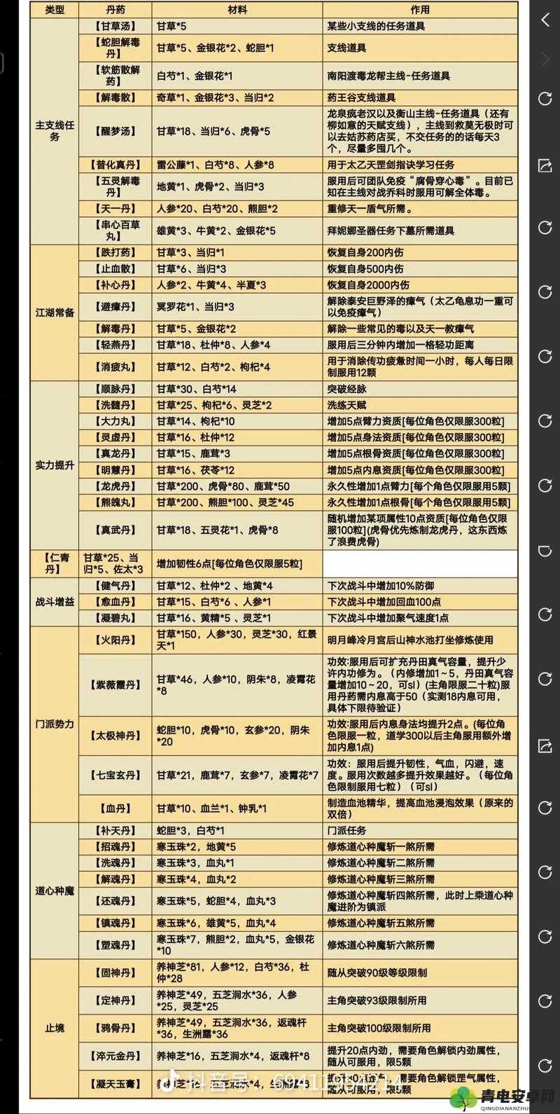 烟雨江湖太乙门派上乘武功选择与搭配全面攻略