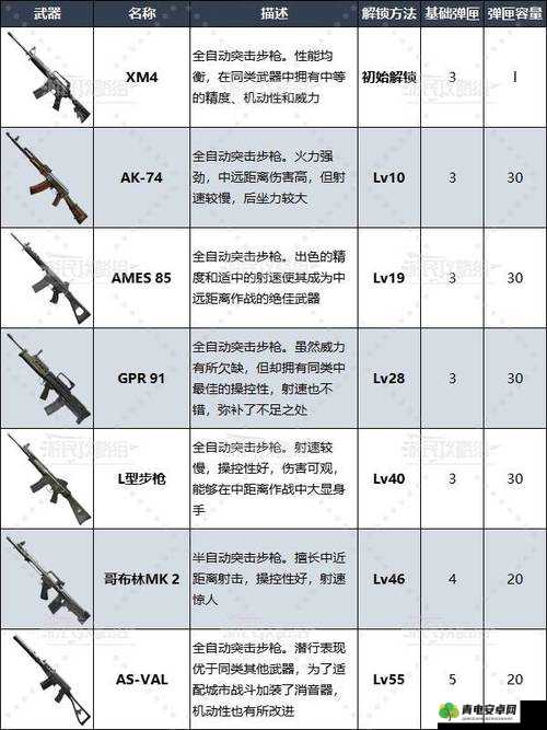 使命召唤战区武器储备箱常见位置汇总及致命武器对队友伤害深度分析