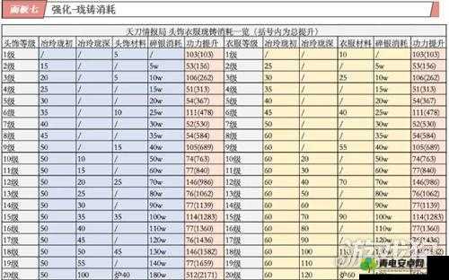 天涯明月刀手游，全面解析家园功力加成途径及高效布置攻略