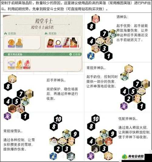 剑与远征21-26关卡高效通关策略，阵容选择与站位搭配全面解析