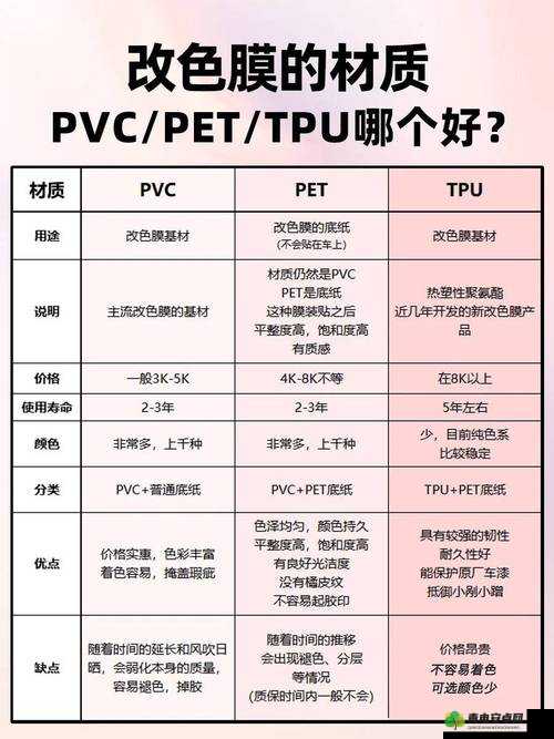 TPU 色母与 DP6 色母的区别：性能特点大揭秘