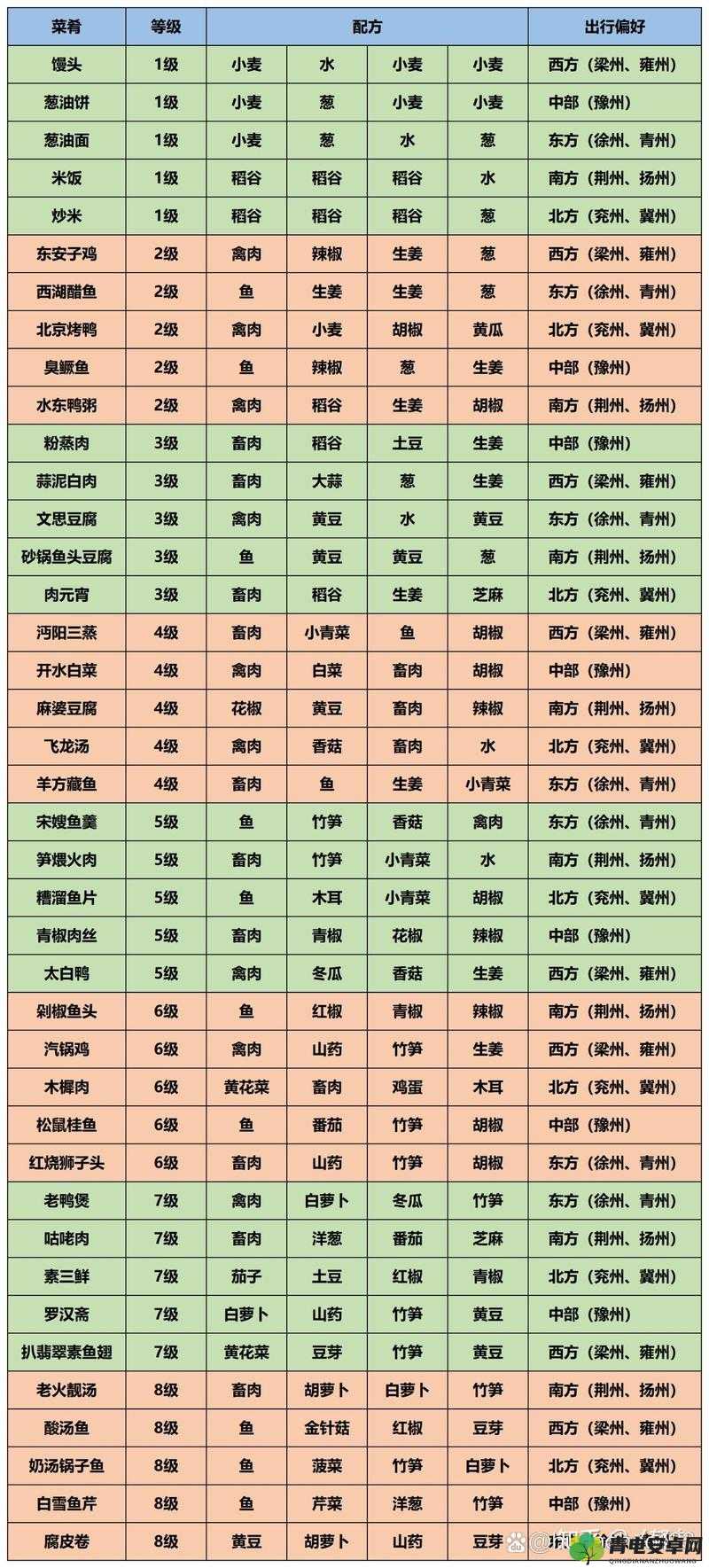 爆炒江湖游戏内全菜谱解锁方法与技巧详细汇总