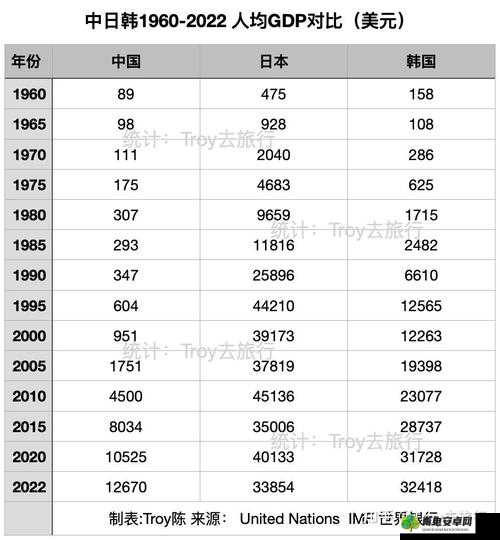 中日韩无一线二线三线区别大吗？其差异究竟有多大呢