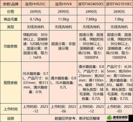 亚洲一二三产品区别在哪里之详细分析与具体探讨