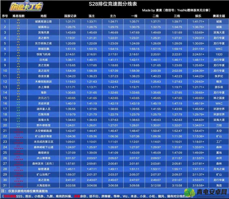 跑跑卡丁车手游传说竞速车音速全面解析，是否值得入手一看便知