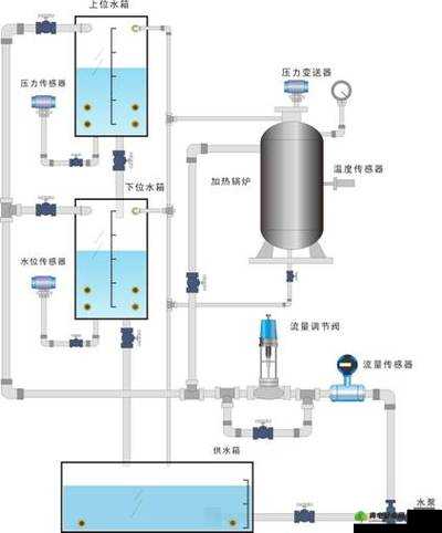 液体收集器系统 HH 怎么安装：详细步骤与注意事项