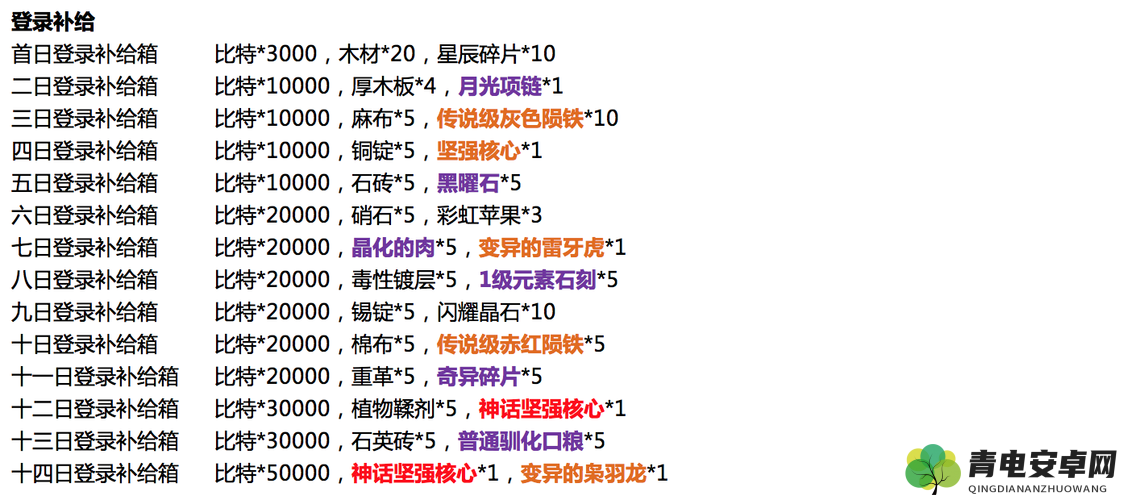 我的起源游戏中建筑材料箱的高效获取途径与速刷全攻略