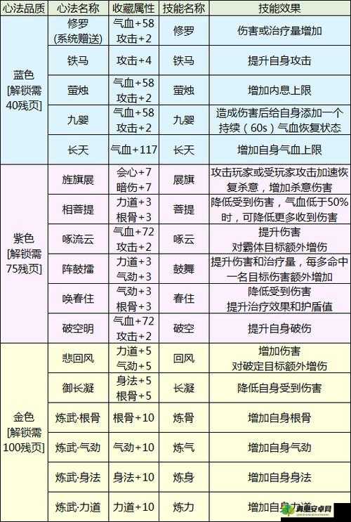 天涯明月刀手游深度解析，天香副本心法搭配技巧与全攻略揭秘