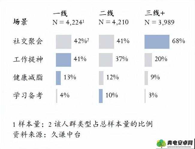 日本一线与三线经济水平的差异及发展态势探讨