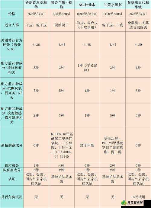 44111 与 43311 伤害对比及优先级详细解读