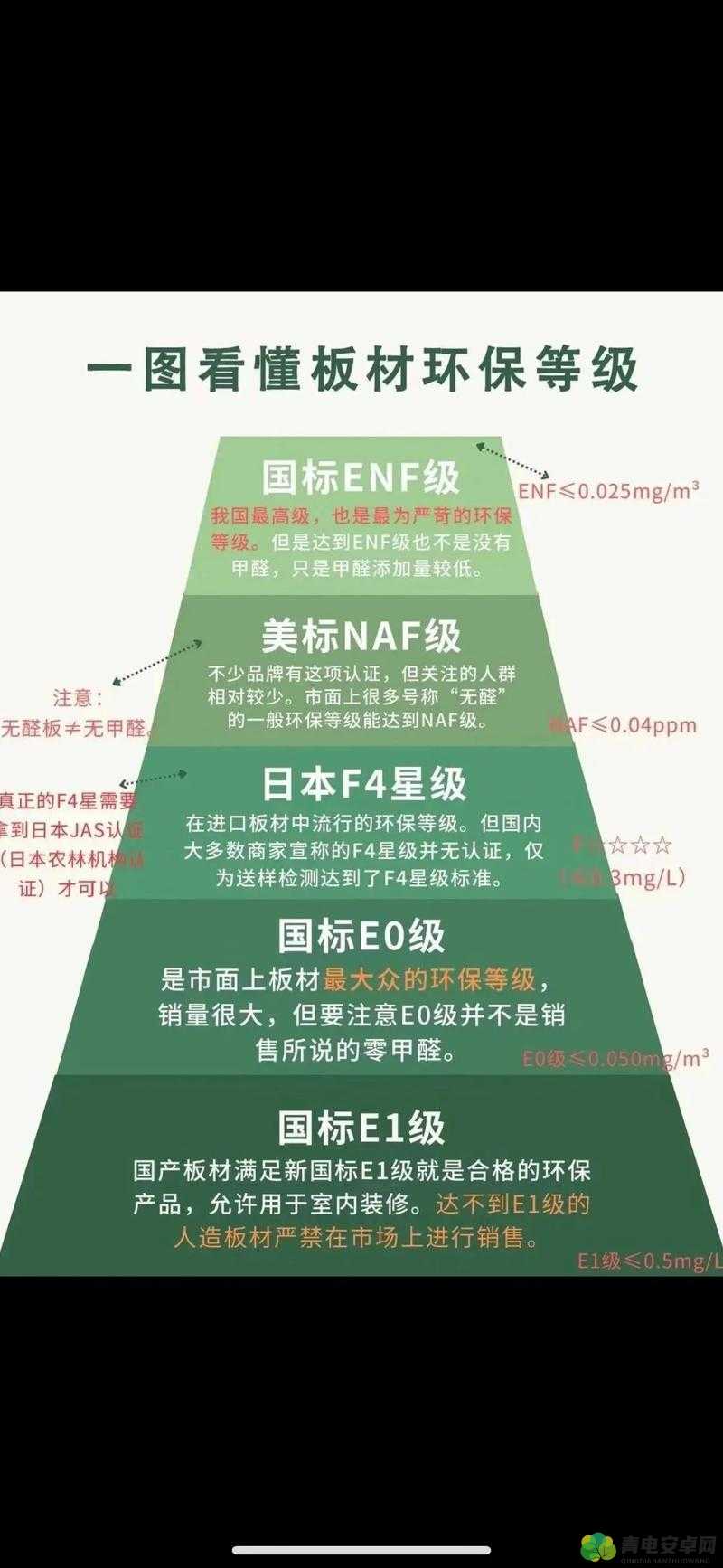 成品一级与一级的区别详细解读