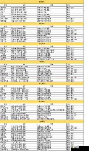 天涯明月刀手游全菜系食谱大汇总，深度解析开封菜系特色与做法