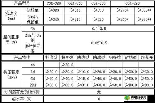 H系列高强灌浆料恢复时间详解：如何快速提升施工效率与结构稳定性