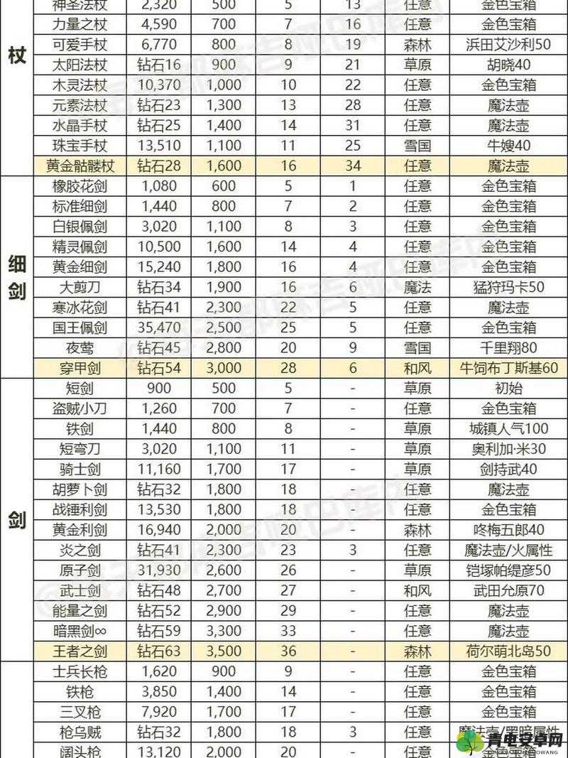 王国纪元深度解析，装备宝石搭配与升级全攻略指南