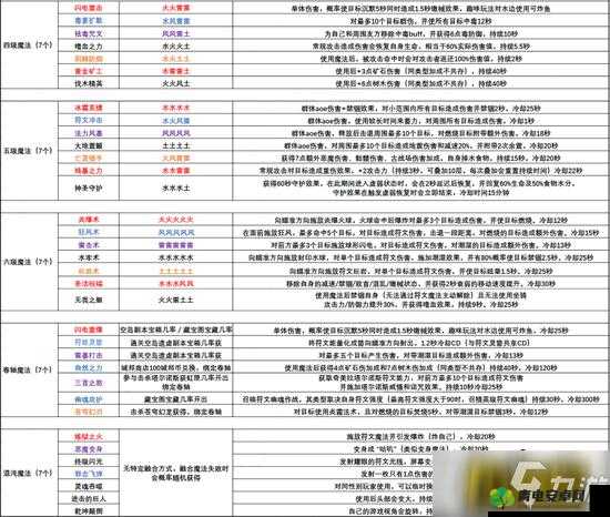 创造与魔法游戏中开锁器的作用及其在实际应用中的详细解析