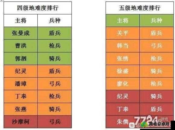 三国志战略版五级地全面攻略，侦查分析兵种战法，合理布防提升胜率