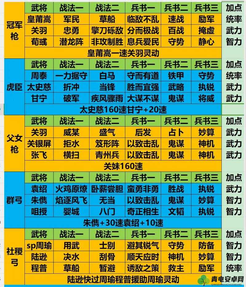 深入剖析三国志·战略版中的卡免战术，策略运用与实战技巧揭秘