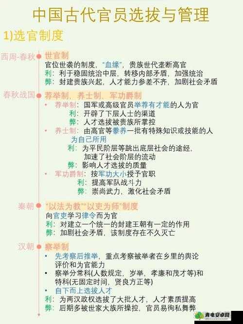 古代人生规划，以仕途为导向，全面解析当官目标的培养策略