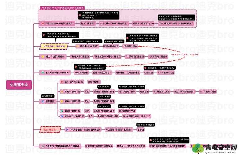 艾尔登法环BOSS挑战攻略，希欧朵利克打法技巧与策略详解