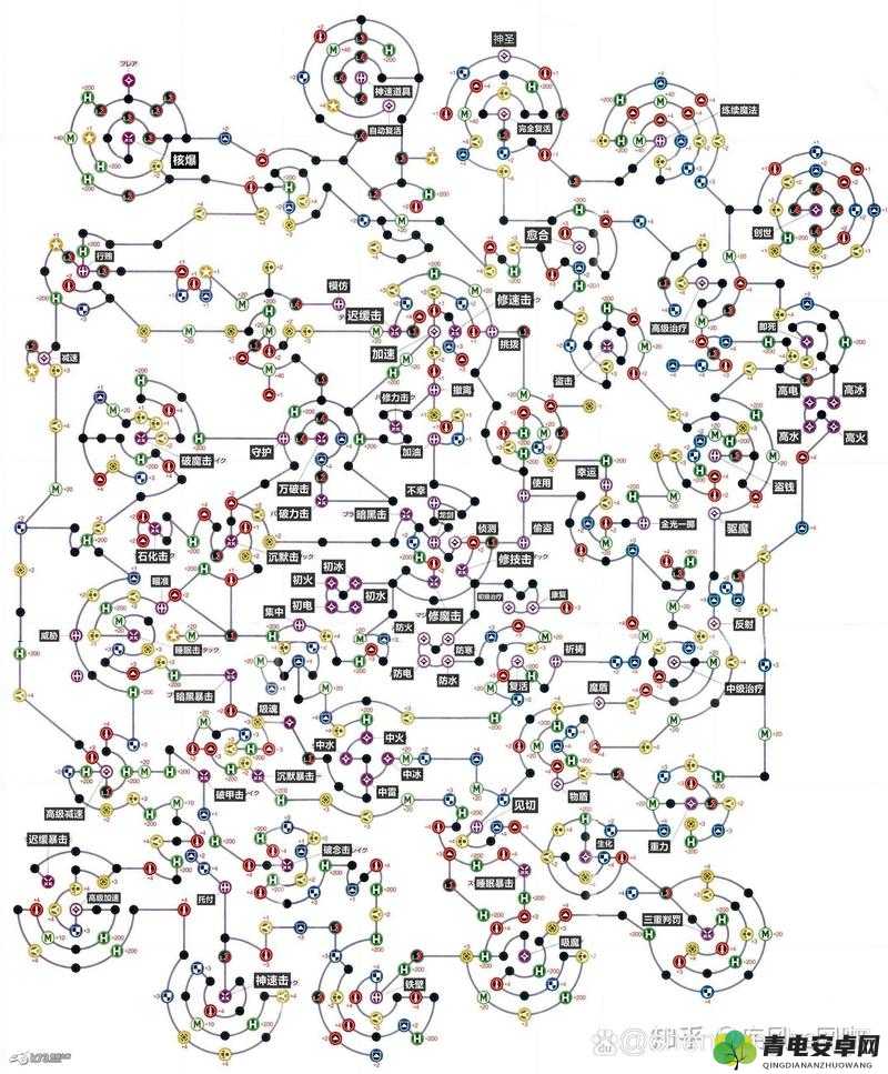 最终幻想7重制版主角团深度攻略，战斗技巧、战术解析与角色搭配