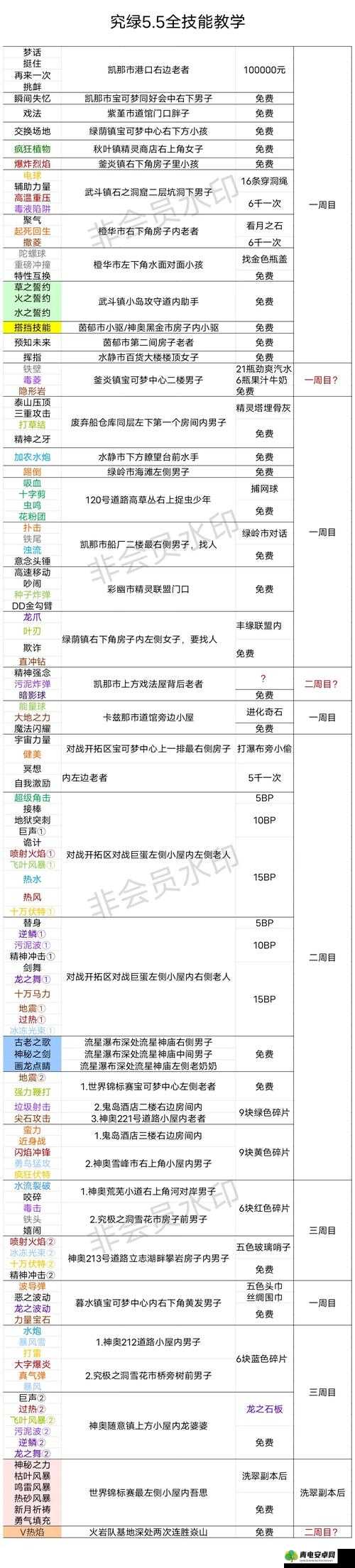 揭秘口袋妖怪叶绿版，构建与解锁最强战斗阵容的终极奥秘