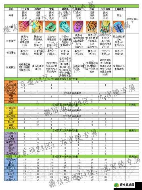 完美世界手游雷奴技能加点攻略：最大化战力配置指南