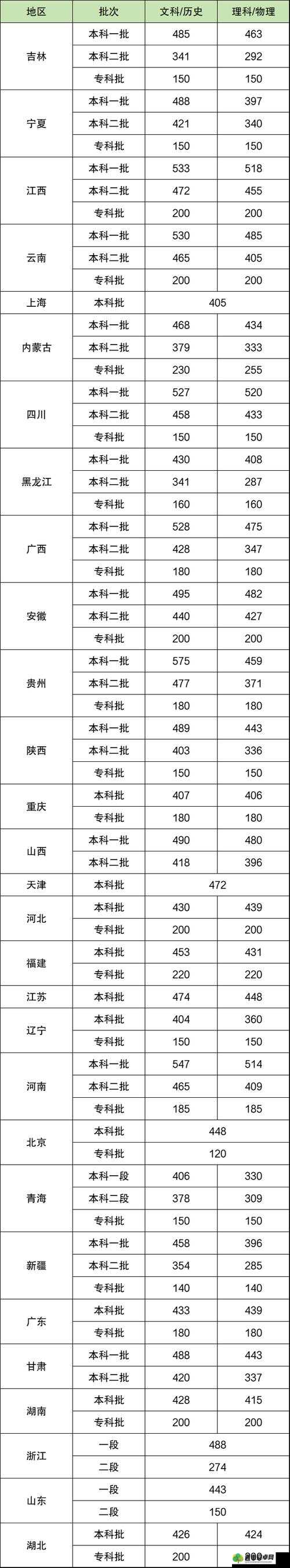 日本一本二本三本免费区别：提供多种语言选择