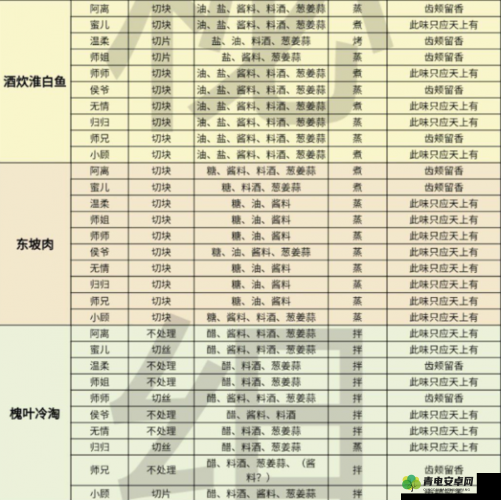 遇见逆水寒：契丹瓜子赠送指南——男角色选择与瓜子作用解析