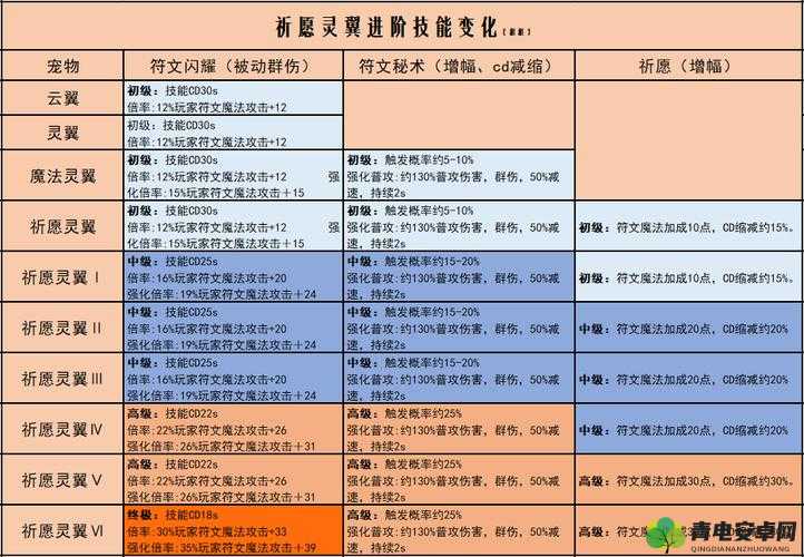 永恒之井翡翠梦境玩法全新解析与深度探索指南