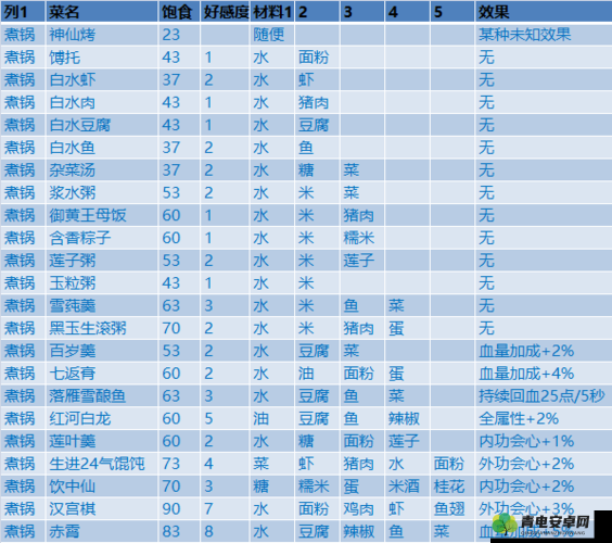 剑网3指尖江湖：乱炖食谱揭秘，轻松掌握美味秘诀