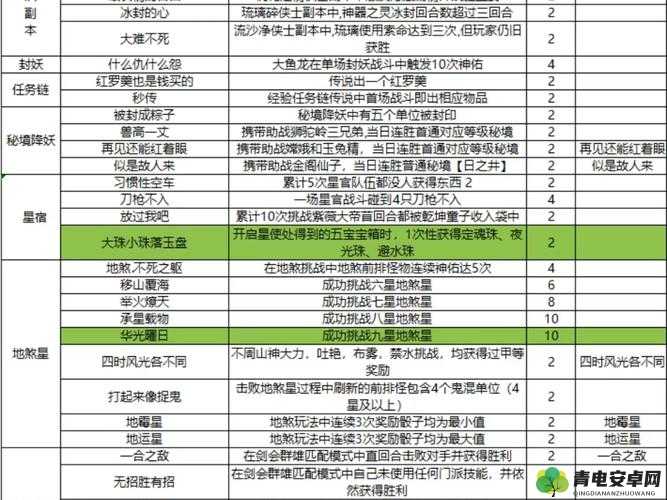 梦幻新诛仙奇遇任务触发方法及条件详细介绍与解析