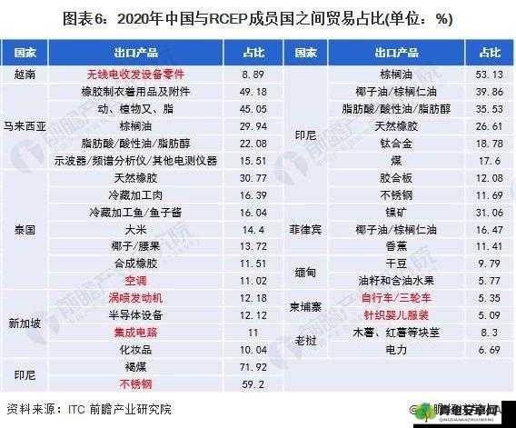 国精产品一线二线三线的区别