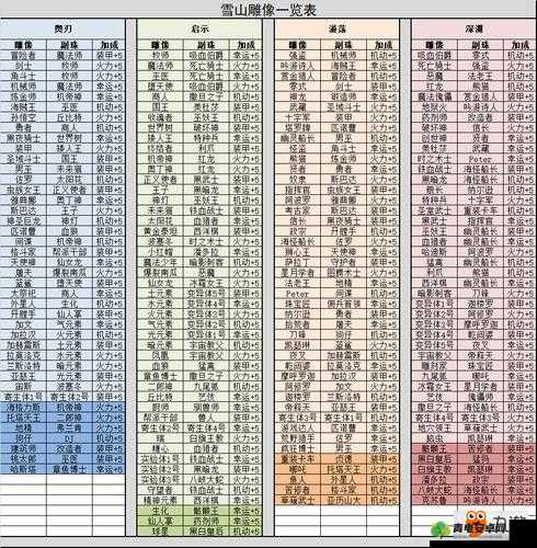 《不思议迷宫》雪山神庙零式试炼攻略：秘境雪山决战策略