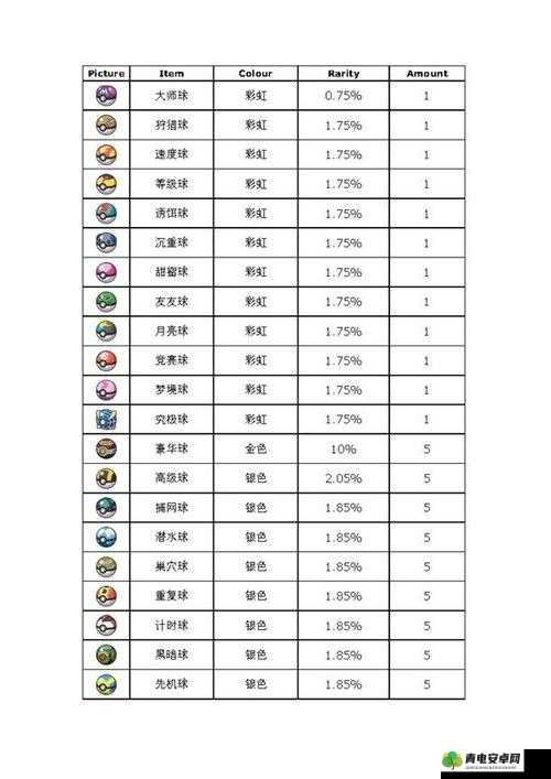 异度之刃2白虎钟爱道具揭秘：喜爱道具分享指南