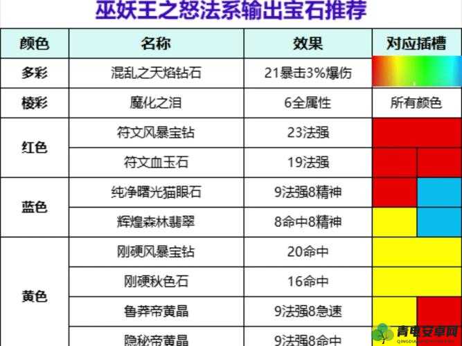 新老手必备指南：光明大陆宝石全解析