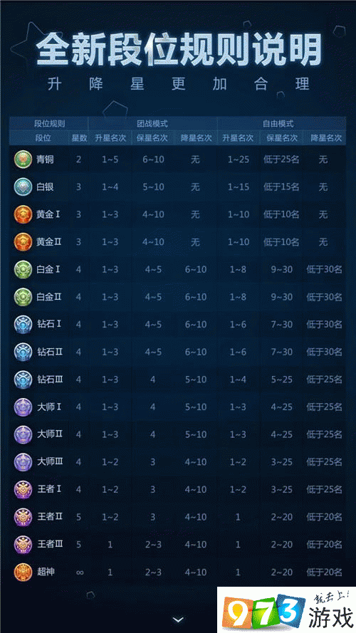 球球大作战 2017 全新段位详细汇总 精彩呈现