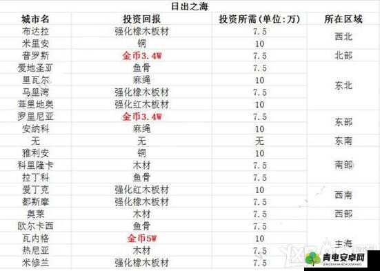 小小航海士黑市投资指南：黑市投资技巧深度解析