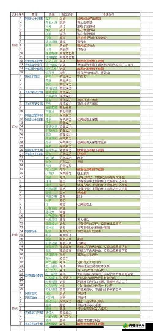 梦幻诛仙手游时装染色攻略及玩法全解析