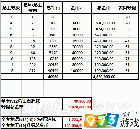 龙之谷手游炼金术士龙玉搭配及选择推荐攻略