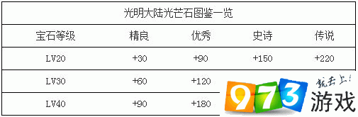 光明大陆光芒石获取途径全解析及光芒石属性详细解读指南