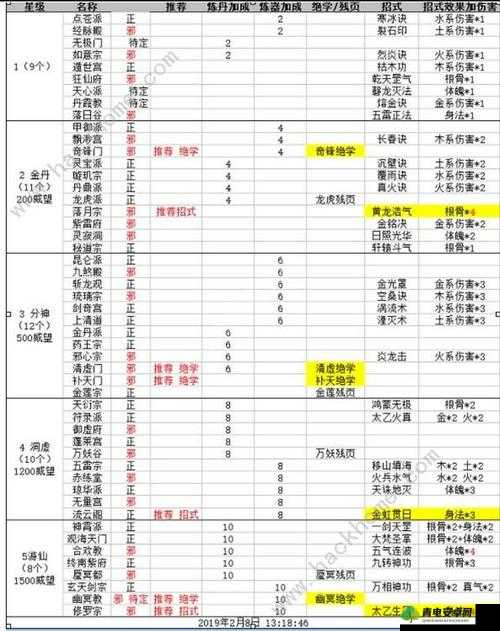 江湖风云录：瑶琴获取及作用详解