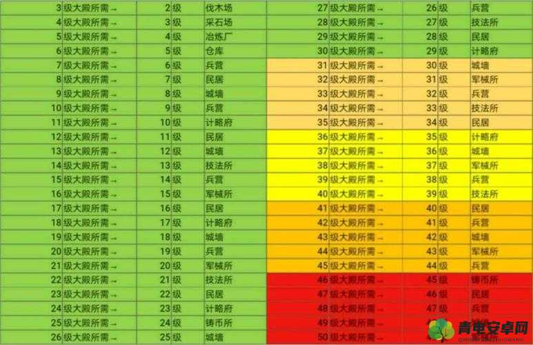 国志2017最强军械计略推荐