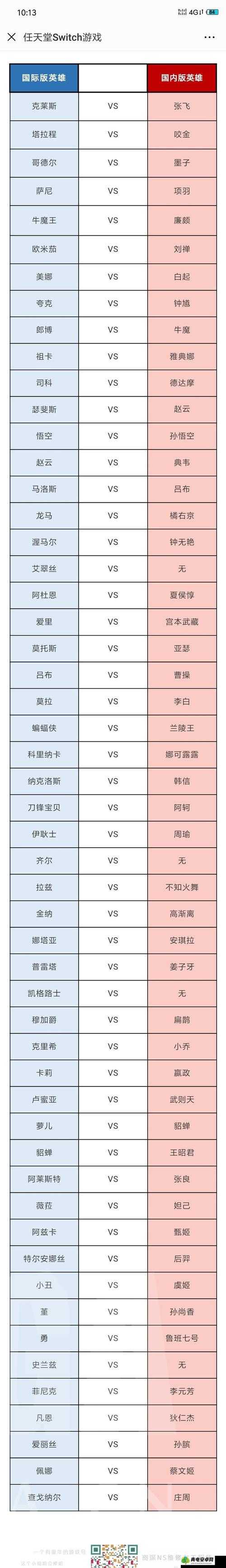 传说对决金纳属性解析与出装攻略：塑造无敌战力